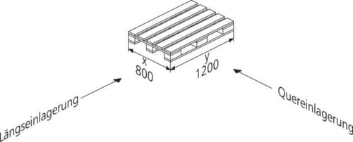 META Palettenregal MULTIPAL für 12 Paletten, 3770 mm breit, 3 Lagerebenen